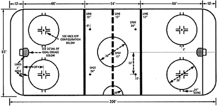 nhl crease dimensions